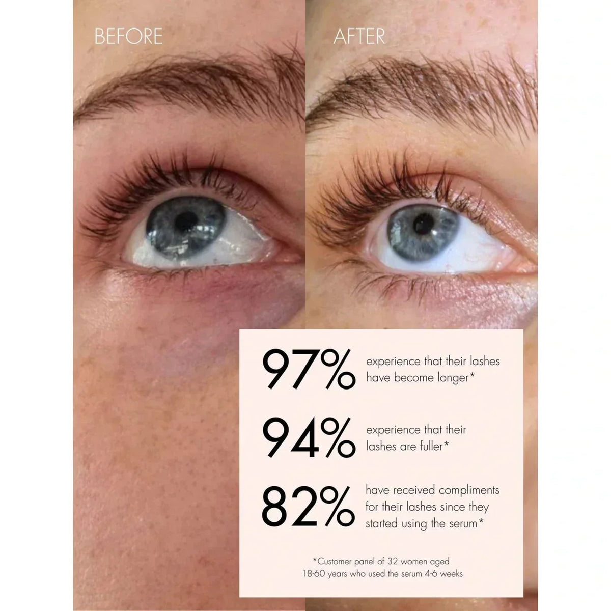 Sweed Eyelash Growth Serum 3ml - Avoriell