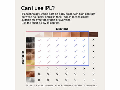 Braun Smart IPL Skin i-expert PL7147