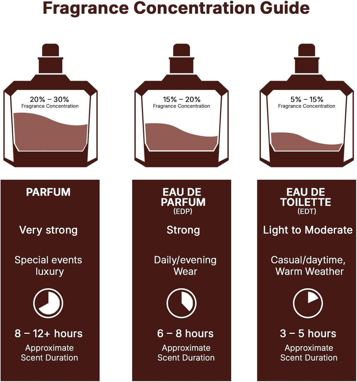 Lattafa Asad edp 100ml - Avoriell
